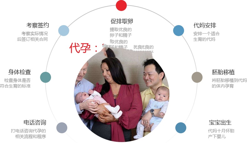 胎停育是怎么回事-有多少人会选择广州代妈